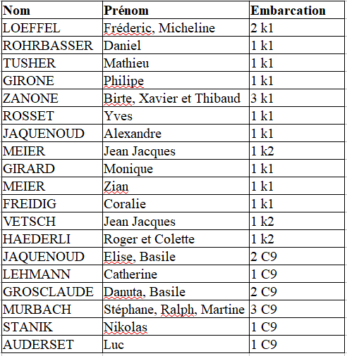 tableau voga.PNG